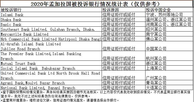 出口孟加拉重要利好！信用證政策