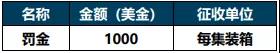 最新罰款通知！誤報(bào)、瞞報(bào)、錯(cuò)報(bào)