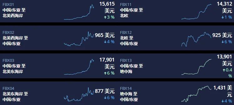 據(jù)說運價打折了？串通行為將被嚴