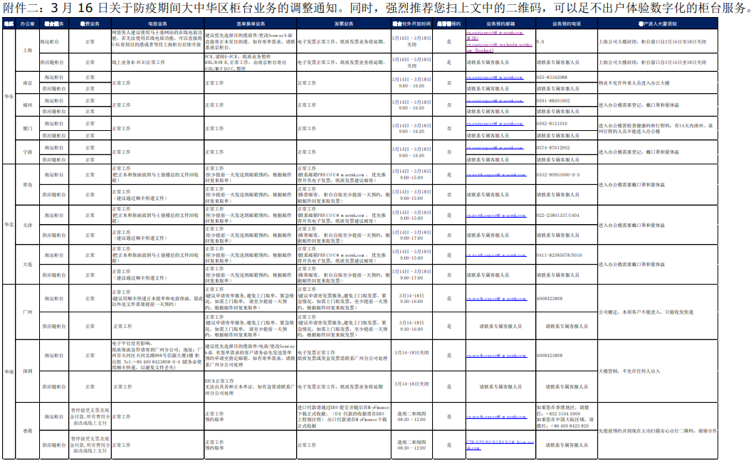 管控期間船公司特殊操作指引；有人冒名頂替貨車司機做核酸；約1500多艘船只被限制！