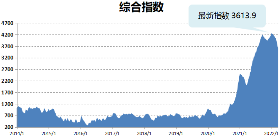 大事要發(fā)生！船公司在“密謀”什