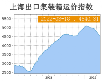 集裝箱運輸需求下降，部分航線運價持續(xù)下滑