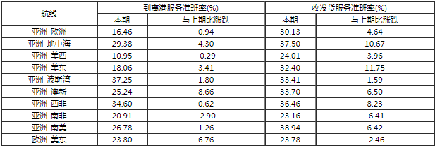 據(jù)說，近期船期準時了，你感覺到了么？