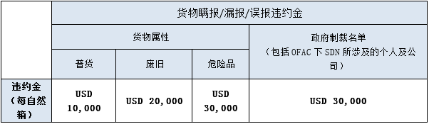 險！上海一出口集裝箱內(nèi)發(fā)現(xiàn)“燃燒”的鋰電池