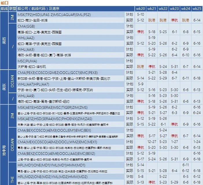 船公司執(zhí)行空白航線計劃