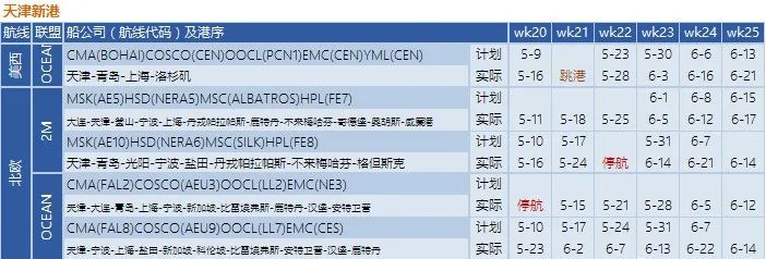 船公司執(zhí)行空白航線計劃