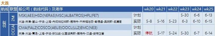 船公司執(zhí)行空白航線計劃