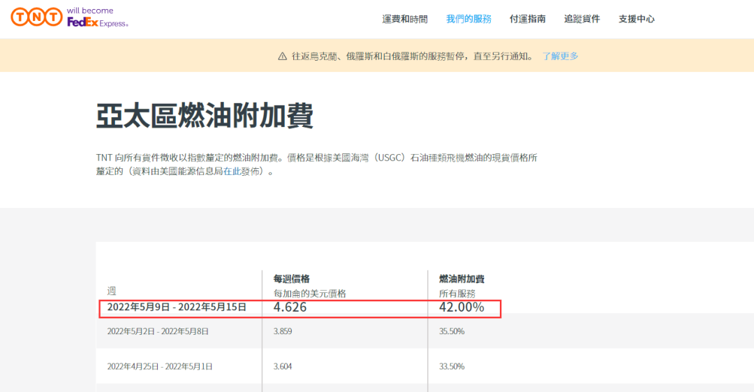 再創(chuàng)新高！這四個物流巨頭，又大幅上調(diào)燃油附加費！