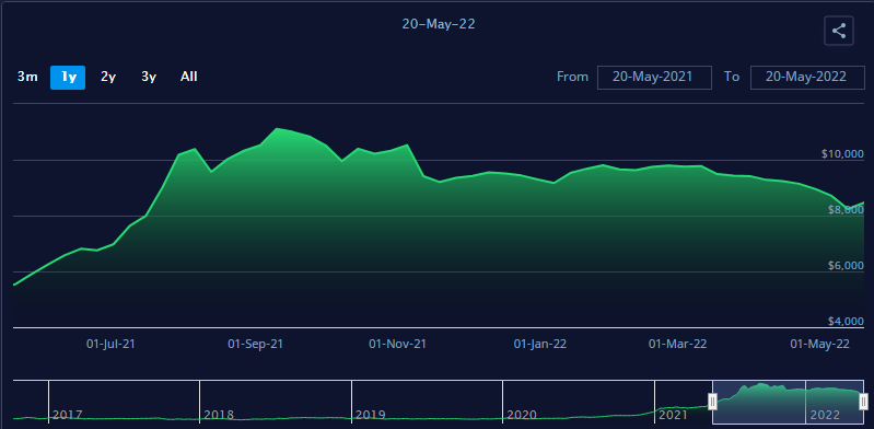 貨代聲討！投訴！串通費率是不是