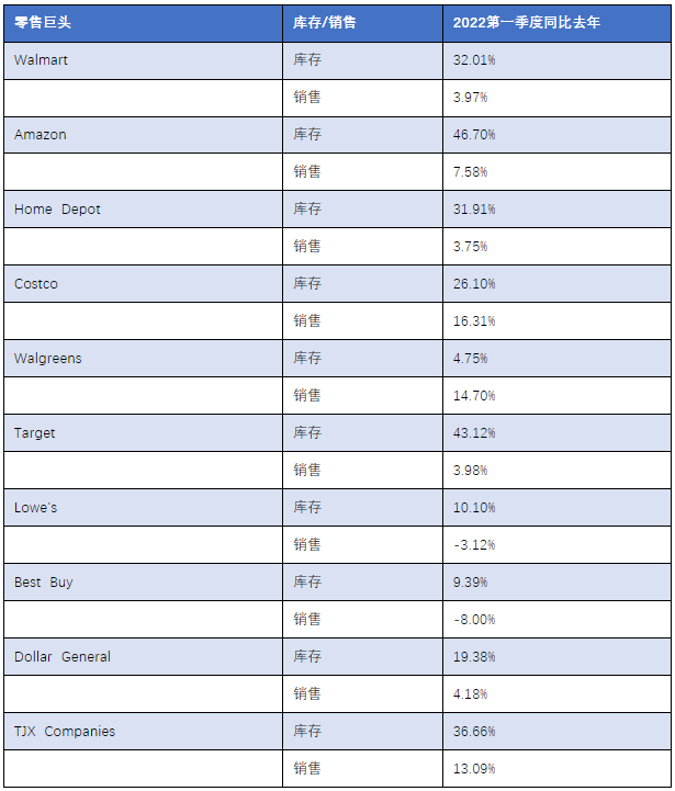 美國(guó)進(jìn)口需求正在斷崖式下降！原因幾何？