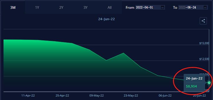 需求降低貨量暴減？下半年運價將