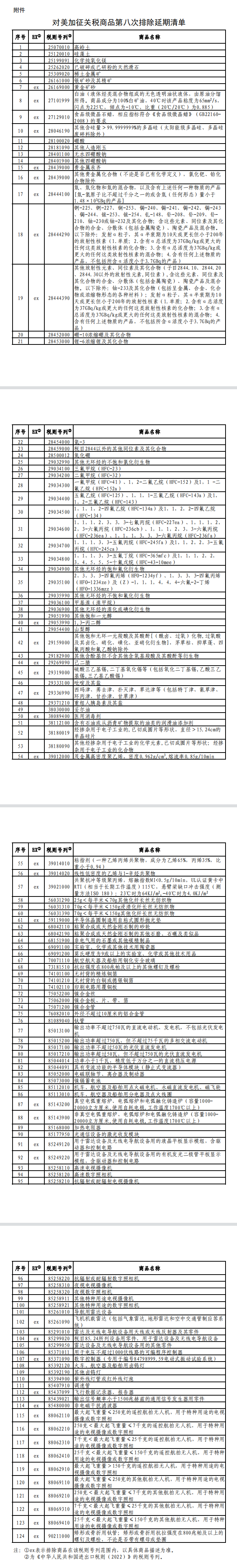 對美加征關(guān)稅商品第八次排除延期