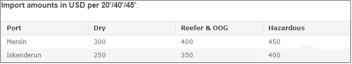 注意！船公司通知收取/更新這些附加費