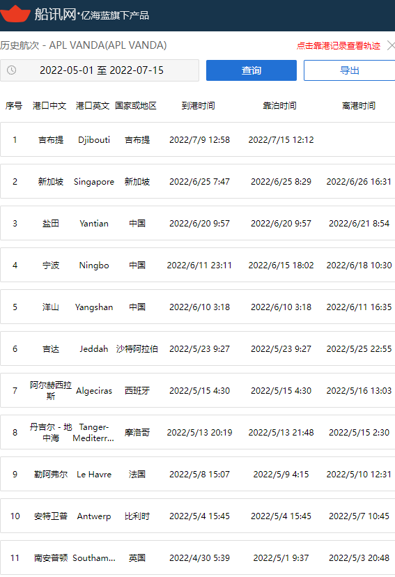 55個貨柜落水！一集裝箱船遭遇惡劣天氣，曾掛靠上海、寧波、鹽田！