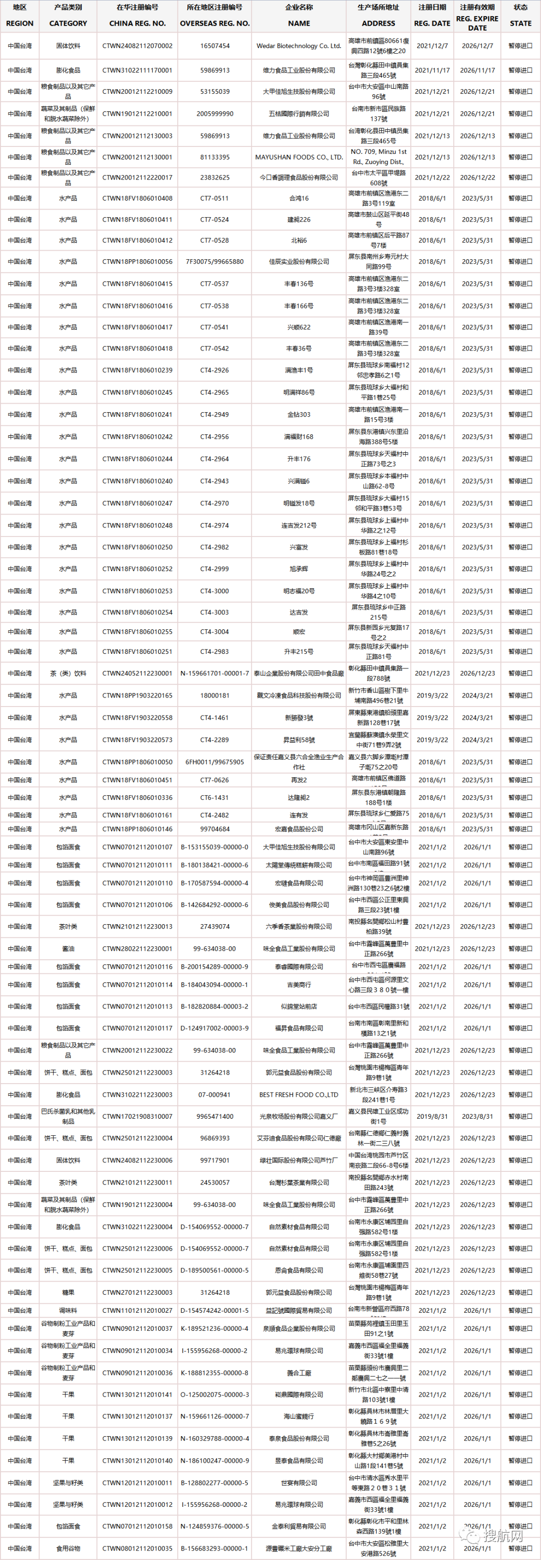 暫停向臺(tái)灣地區(qū)進(jìn)出口這些商品！