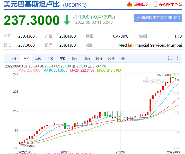 全球違約風(fēng)險(xiǎn)最高的十多個(gè)國(guó)家，小心錢(qián)、貨兩空