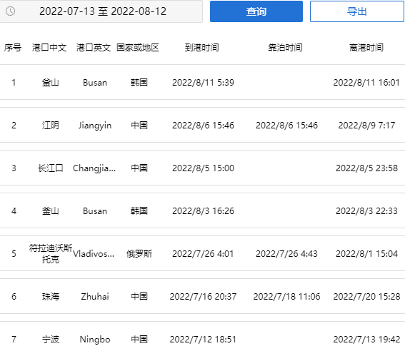 事故多發(fā)！發(fā)生2起貨船碰撞事件，中國(guó)貨物運(yùn)輸或延期