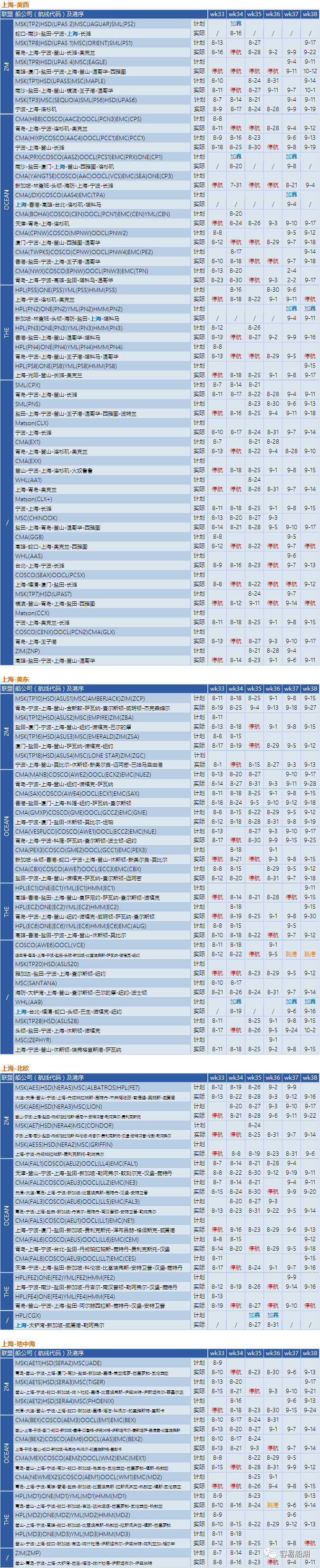 運(yùn)價(jià)繼續(xù)下降，近百航次被取消！港口8天罷工預(yù)警，船公司調(diào)整船期