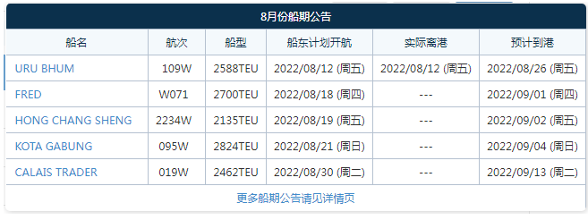 阿聯(lián)酋航運(yùn)將加入這條中聯(lián)航運(yùn)、PIL、IAL、RCL共艙的印度直航