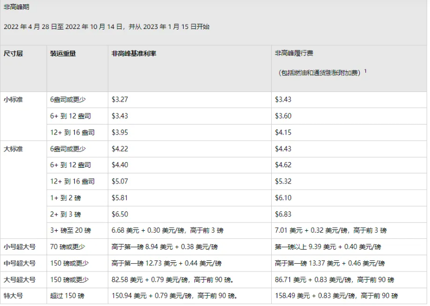 亞馬遜FBA具體的配送費變更情況