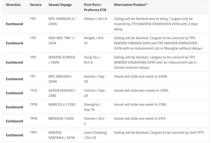 馬士基取消、調(diào)整8個跨太線航次，