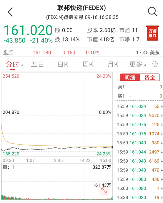 寒氣逼人！全球經(jīng)濟(jì)衰退，致使物