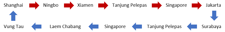 MSC亞洲區(qū)域內(nèi)航線大調(diào)整！