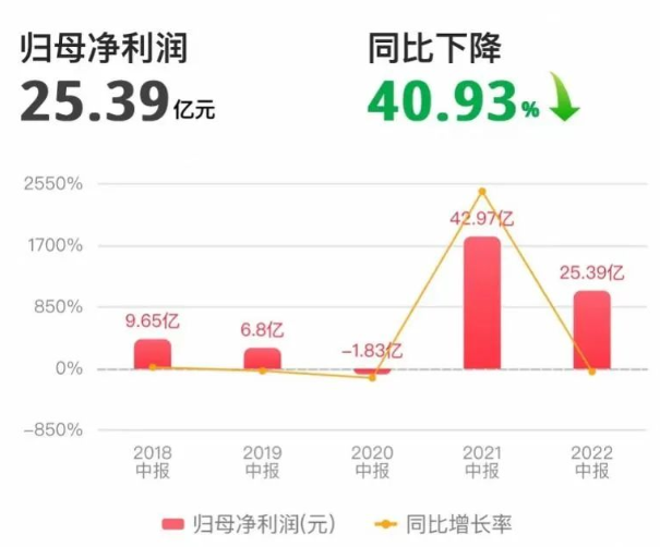 賠償6個億！收購馬士基工業(yè)失敗，