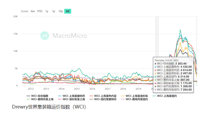 行業(yè)情況不妙，各方面的不妙