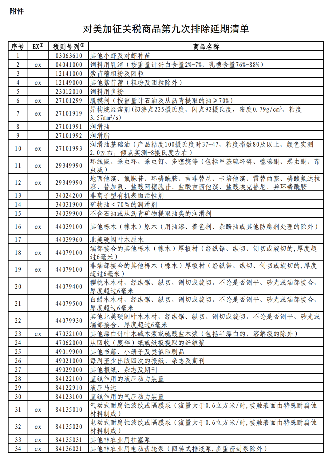 國務(wù)院關(guān)稅稅則委員會發(fā)布對美加征關(guān)稅商品第九次排除延期清單