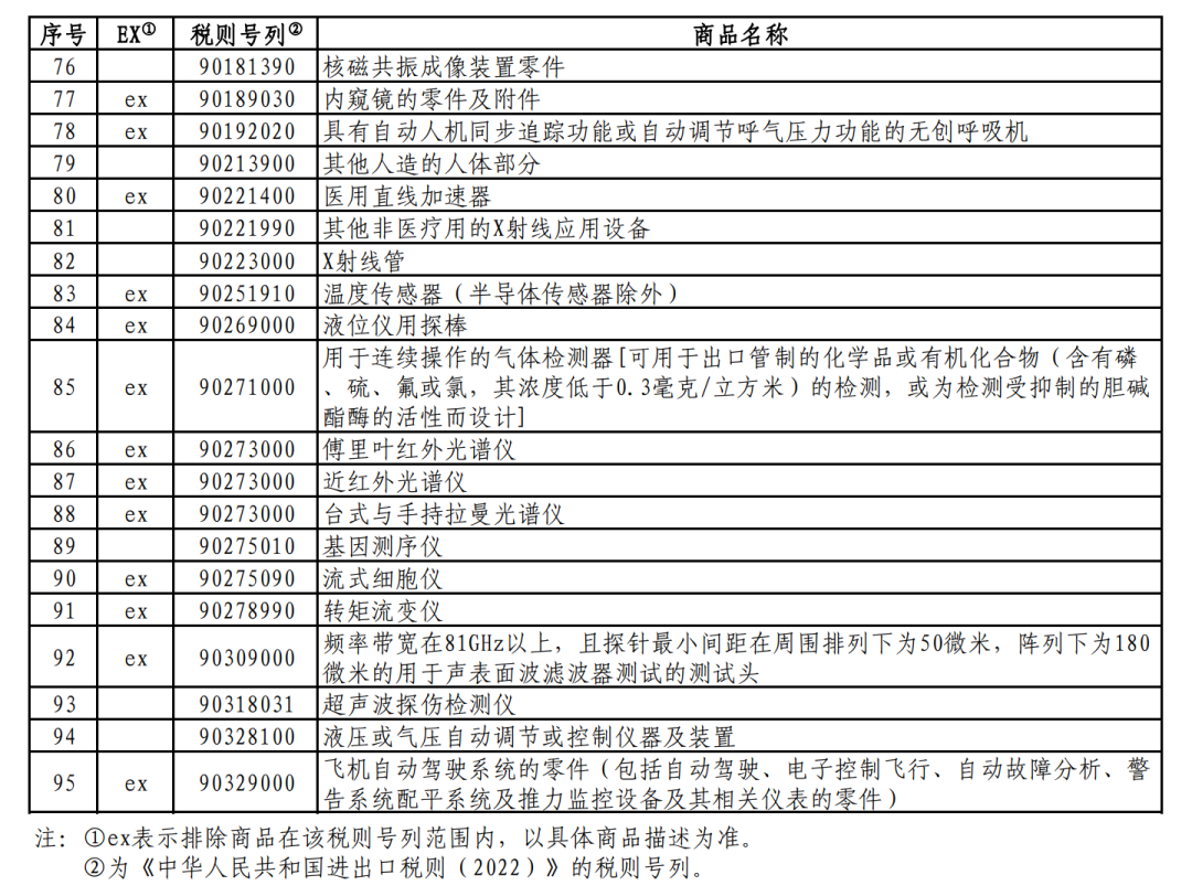 國務(wù)院關(guān)稅稅則委員會發(fā)布對美加征關(guān)稅商品第九次排除延期清單