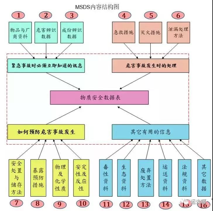 如何解讀MSDS？出貨更安全