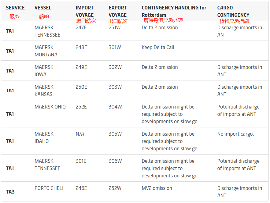 鹿特丹港業(yè)務(wù)嚴(yán)重中斷，馬士基通