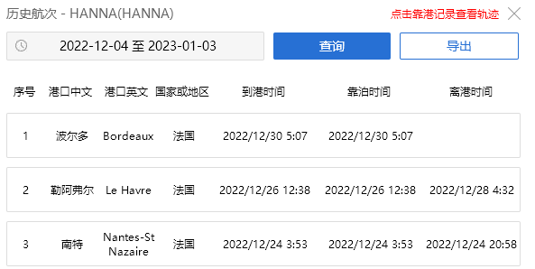 突發(fā)！一集裝箱船9個集裝箱落水，貨物遭當?shù)厝撕鍝? src="/uploads/allimg/230104/1-230104111316394.png"  /><span style="font-size:16px;"> </span>
</p>
<p class="MsoNormal">
	<span style="font-family:宋體;font-size:16px;">集裝箱船</span><span style="font-family:Calibri;font-size:16px;">“ASTRID L”</span><span style="font-family:宋體;font-size:16px;">，</span><span style="font-family:Calibri;font-size:16px;">IMO 9306835</span><span style="font-family:宋體;font-size:16px;">，載重噸</span><span style="font-family:Calibri;font-size:16px;">13760</span><span style="font-family:宋體;font-size:16px;">，運力為</span><span style="font-family:Calibri;font-size:16px;">1118 TEU</span><span style="font-family:宋體;font-size:16px;">，于</span><span style="font-family:Calibri;font-size:16px;">2006</span><span style="font-family:宋體;font-size:16px;">年建造，懸掛安提瓜船旗。</span><span style="font-family:Calibri;font-size:16px;">▎</span><span style="font-family:宋體;font-size:16px;">一艘支線集裝箱船</span><span style="font-family:Calibri;font-size:16px;">“HANNA”</span><span style="font-family:宋體;font-size:16px;">三個集裝箱落水</span><o:p></o:p>
</p>
<p class="MsoNormal">
	<span style="font-family:宋體;font-size:16px;"><br />
</span>
</p>
<p class="MsoNormal">
	<span style="font-family:Calibri;font-size:16px;">12</span><span style="font-family:宋體;font-size:16px;">月</span><span style="font-family:Calibri;font-size:16px;">29</span><span style="font-family:宋體;font-size:16px;">日，集裝箱船“</span><span style="font-family:Calibri;font-size:16px;">HANNA</span><span style="font-family:宋體;font-size:16px;">”在從勒阿弗爾前往波爾多的途中，在英吉利海峽西南部</span><span style="font-family:Calibri;font-size:16px;">Ushant</span><span style="font-family:宋體;font-size:16px;">島以西</span><span style="font-family:Calibri;font-size:16px;">23</span><span style="font-family:宋體;font-size:16px;">海里處丟失了</span><span style="font-family:Calibri;font-size:16px;">3</span><span style="font-family:宋體;font-size:16px;">個</span><span style="font-family:Calibri;font-size:16px;">40</span><span style="font-family:宋體;font-size:16px;">英尺集裝箱。</span><o:p></o:p>
</p>
<p class="MsoNormal">
	<span style="font-family:宋體;font-size:16px;"><br />
</span>
</p>
<p class="MsoNormal">
	<span style="font-family:宋體;font-size:16px;">在集裝箱落水后，該船繼續(xù)航行，并于</span><span style="font-family:Calibri;font-size:16px;">12</span><span style="font-family:宋體;font-size:16px;">月</span><span style="font-family:Calibri;font-size:16px;">30</span><span style="font-family:宋體;font-size:16px;">日抵達波爾多。據(jù)報道，集裝箱中沒有危險品，有兩個集裝箱被發(fā)現(xiàn)漂浮在海上。</span><o:p></o:p>
</p>
<p class="MsoNormal">
	<span style="font-family:宋體;font-size:16px;"><br />
</span>
</p>
<p class="MsoNormal">
	<span style="font-size:16px;">據(jù)船訊網(wǎng)信息，該船仍靠泊在波爾多港，為一艘服務于法國波爾多、勒阿弗爾和南特港之間的支線船。</span><o:p></o:p>
</p>
<p class="MsoNormal">
	<img alt=