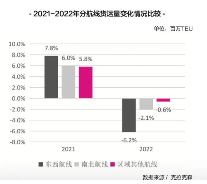 新的一年，國(guó)際集運(yùn)市場(chǎng)的最大挑戰(zhàn)即將來臨