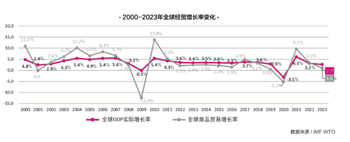 新的一年，國(guó)際集運(yùn)市場(chǎng)的最大挑戰(zhàn)即將來臨