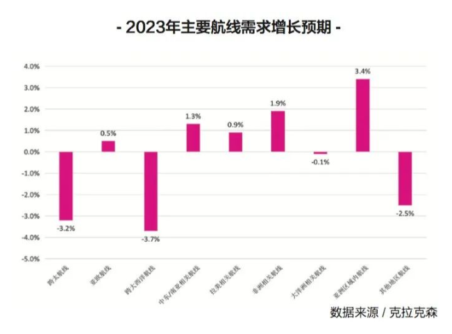 新的一年，國(guó)際集運(yùn)市場(chǎng)的最大挑戰(zhàn)即將來臨