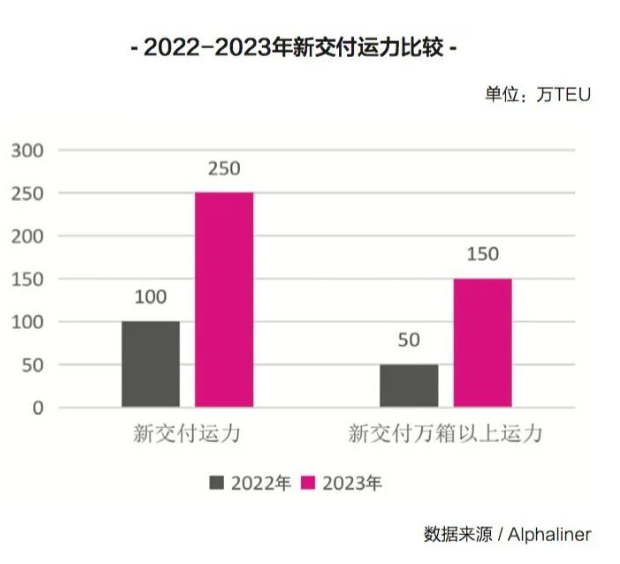 新的一年，國(guó)際集運(yùn)市場(chǎng)的最大挑戰(zhàn)即將來臨