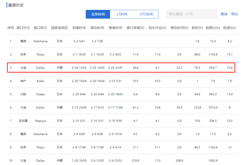 中國集裝箱船在橫濱海域與一雜貨船相撞