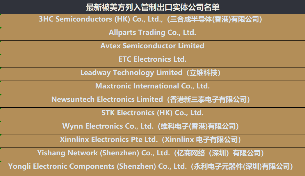 美國再度“拉黑”12家中國實(shí)體企業(yè)