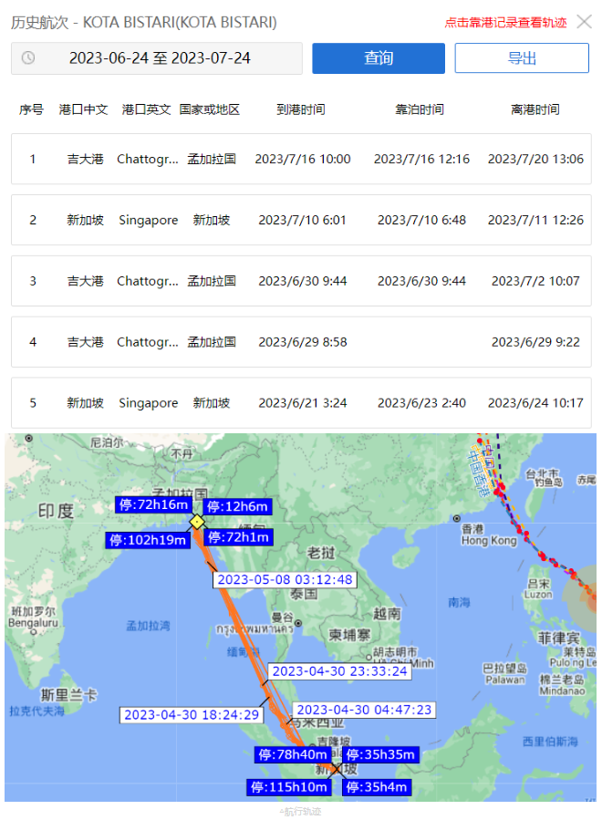 太平船務(wù)(PIL)一集裝箱船在吉大港被