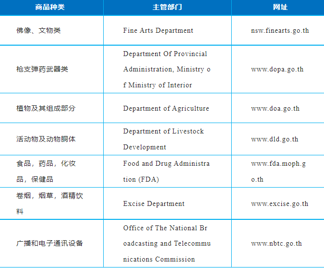 轉(zhuǎn)口貿(mào)易貨物被扣留！注意！該國(guó)禁止和限