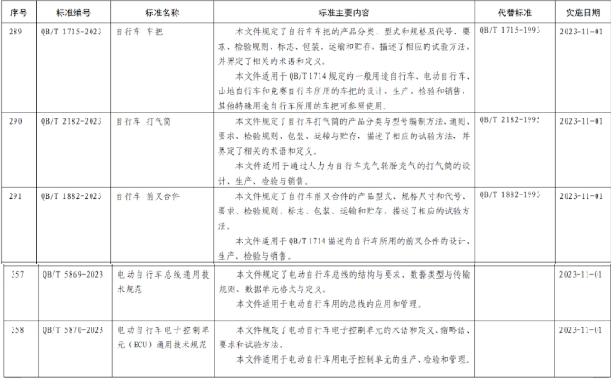 11月國內(nèi)外貿(mào)新規(guī)來啦！