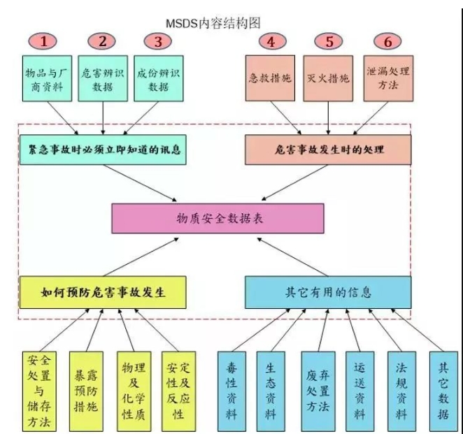 如何正確認識貨品的相關(guān)特性呢？