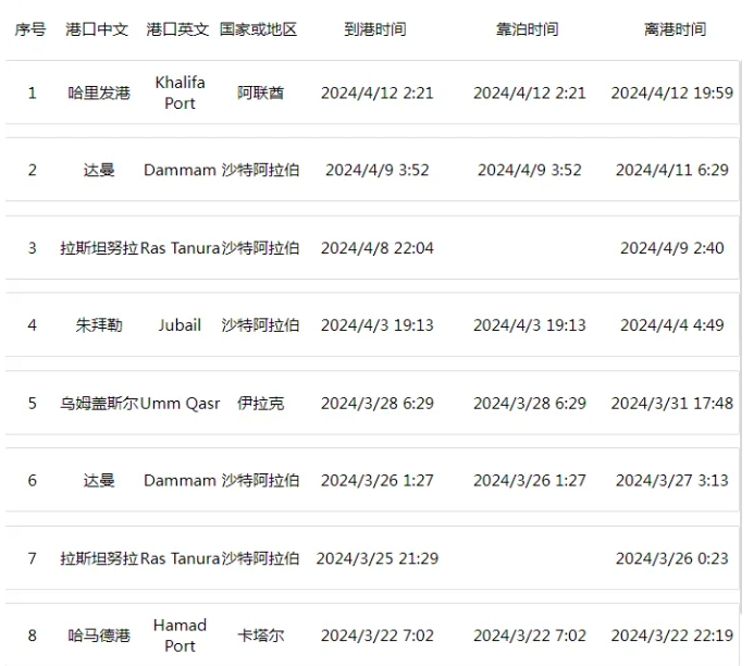 重大突發(fā)！MSC一大型集裝箱船被伊