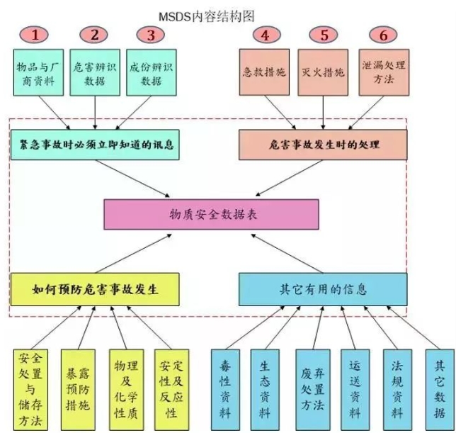 如何認(rèn)識貨品的相關(guān)特性呢？