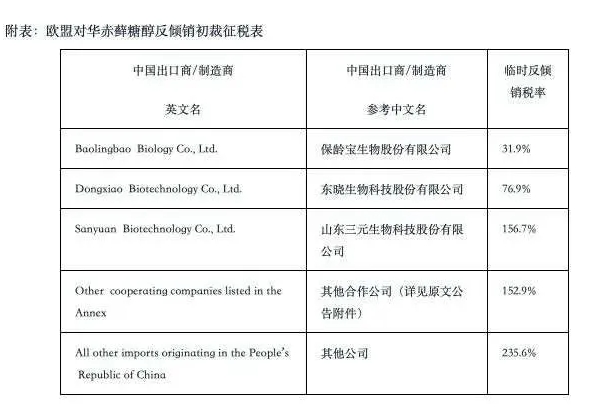 加征關(guān)稅，最高235.6%！立即生效！