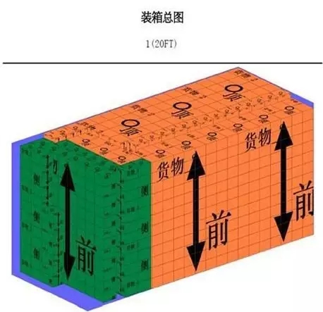 國(guó)際海運(yùn),散貨拼箱集裝箱裝柜居然這么多技巧