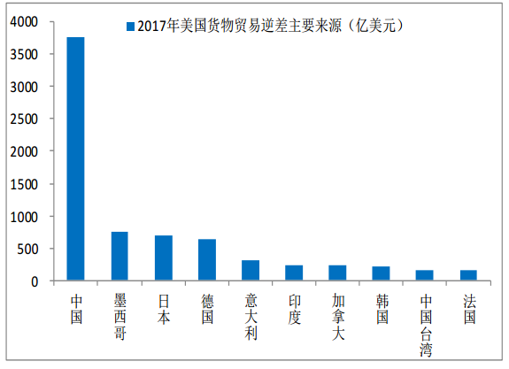 進(jìn)出口報(bào)關(guān)是否成難題,中美貿(mào)易戰(zhàn)到底會(huì)有多嚴(yán)峻,巨東為您解答進(jìn)出口難題