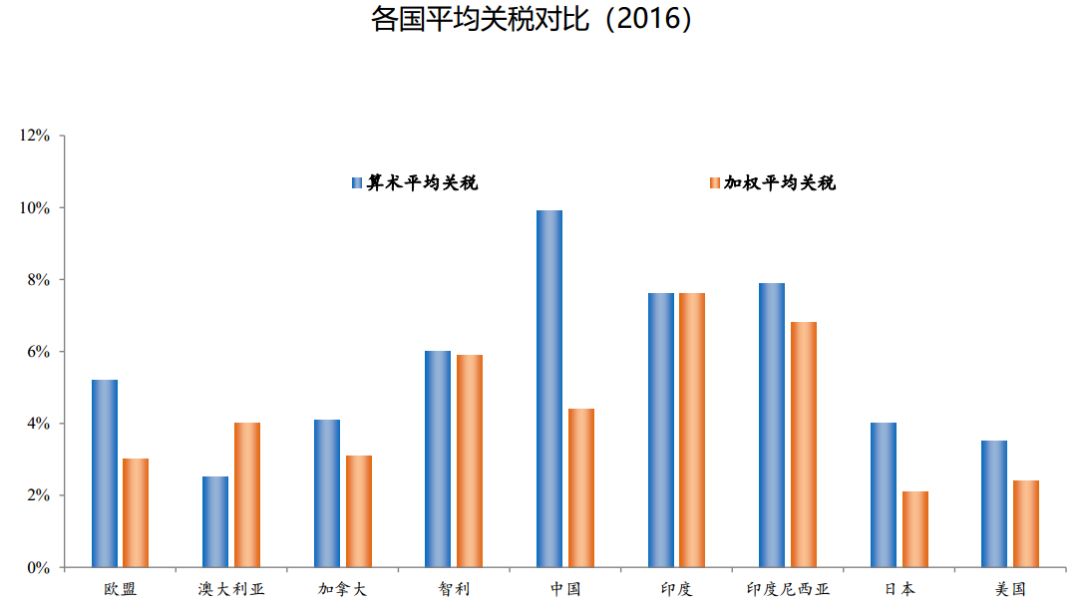 進(jìn)出口報(bào)關(guān)是否成難題,中美貿(mào)易戰(zhàn)到底會(huì)有多嚴(yán)峻,巨東為您解答進(jìn)出口難題